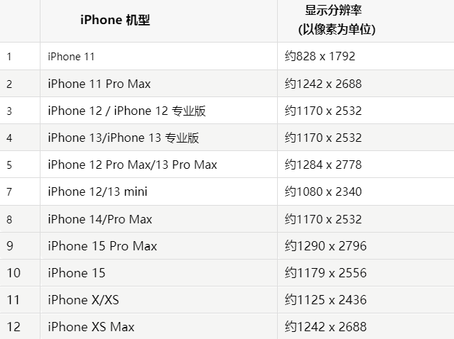 苹双滦果维修分享iPhone主屏幕壁纸显得模糊怎么办