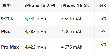 双滦苹果16维修分享iPhone16/Pro系列机模再曝光