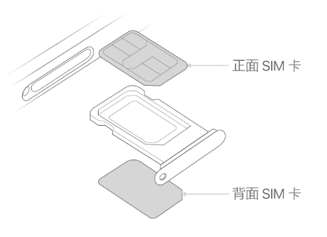 双滦苹果15维修分享iPhone15出现'无SIM卡'怎么办 